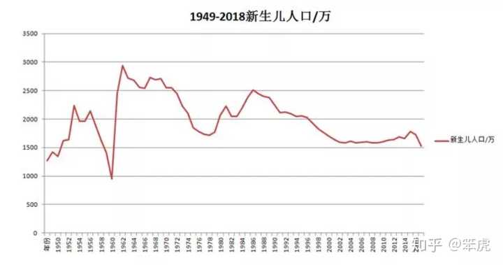 创业话题下的优秀回答者中国人口报告2020显示,中国既面临人口总量