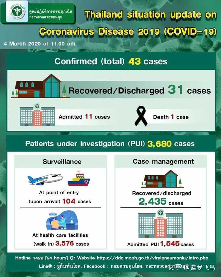泰国疫情最新情况 v2-3641aa3a201cab95d563b5ea49424337_r.jpg