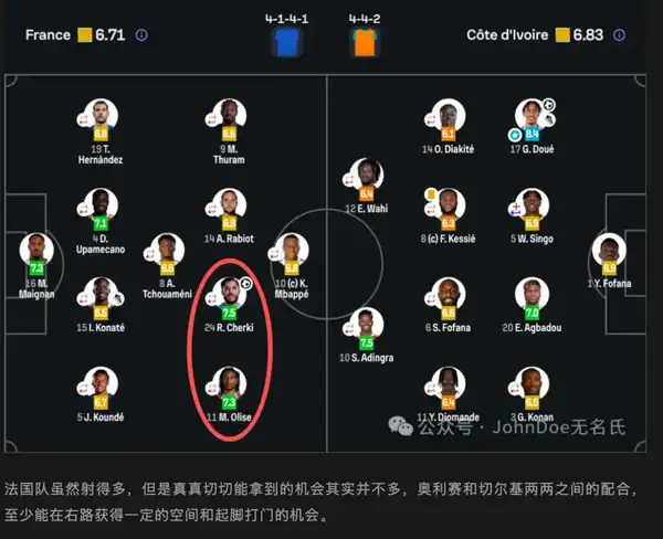 2026 世界杯半决赛西班牙 vs 法国，你看好哪支球队？