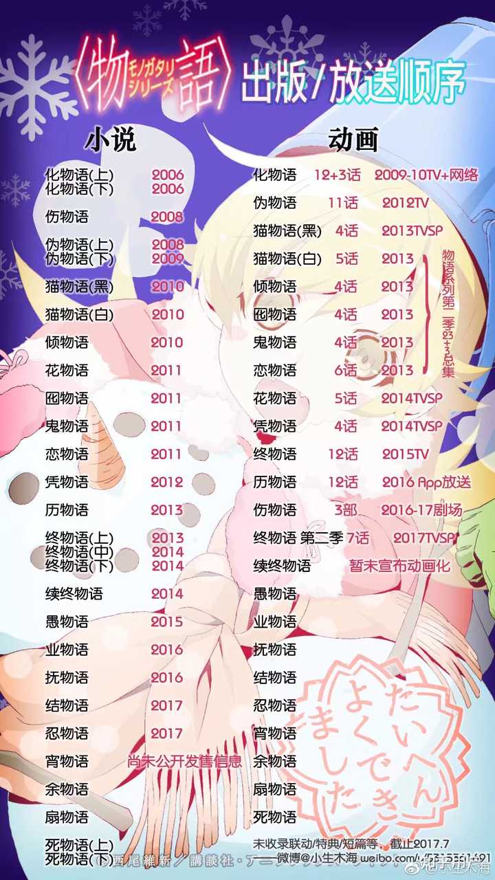物语系列动画的观看顺序是怎样的 知乎 物语系列动画的观看顺序是怎样的 知乎