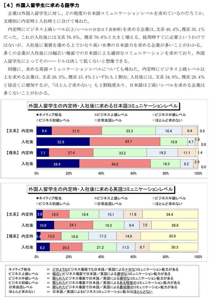 文科生赴日读修士 从就业角度来看什么专业比较好呢 知乎 文科生赴日读修士 从就业角度来看什么专业比较好呢 知乎