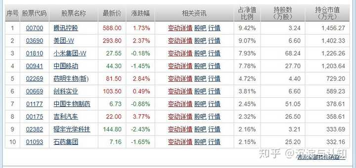 21 年应该关注哪些基金 知乎