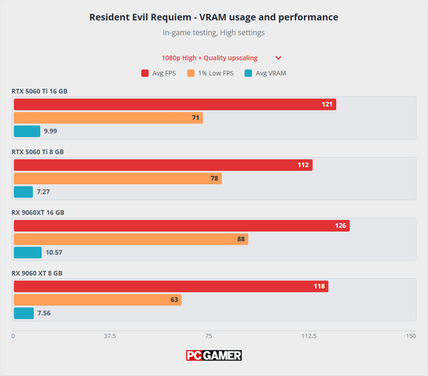 5060会不会很容易爆显存？
