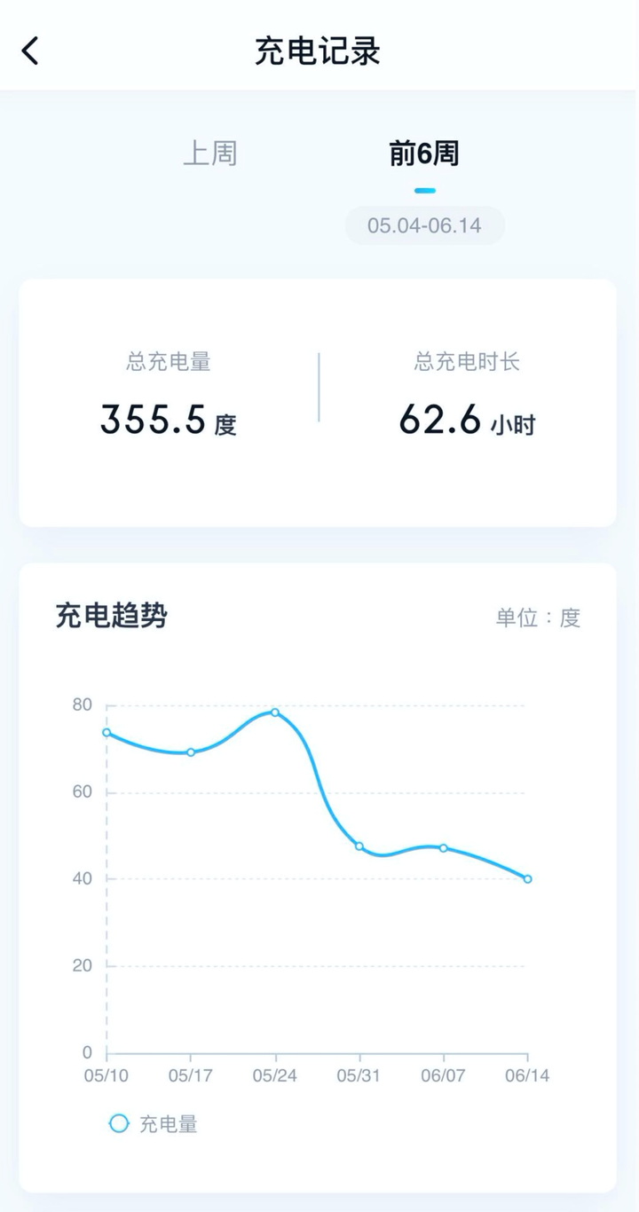 买车是买低配 中配还是高配 知乎 买车是买低配 中配还是高配 知乎