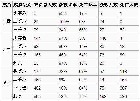 泰坦尼克号遇难者名单图片