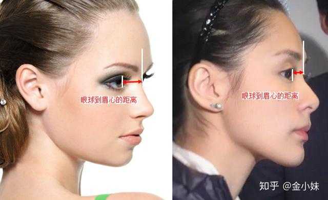 怎么判断眉弓骨高低 知乎