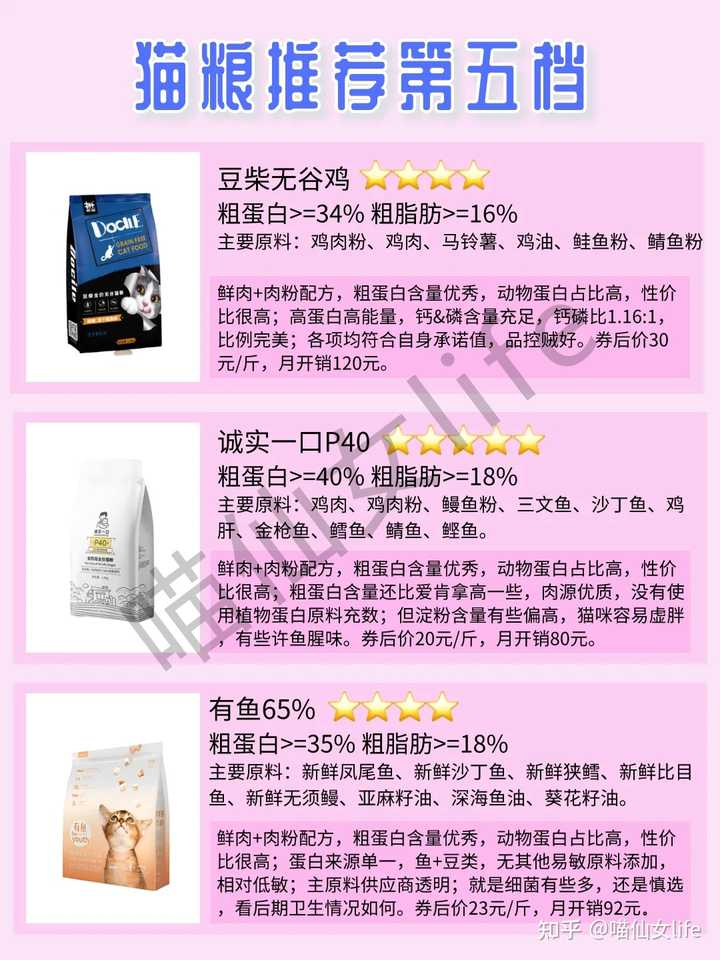 姐妹们有没有猫粮推荐看了快一个星期了感觉头脑好乱 知乎 姐妹们有没有猫粮推荐看了快一个星期了感觉头脑好乱 知乎