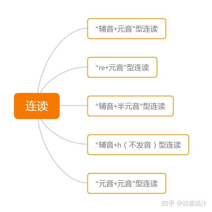 英语试讲教案h模板