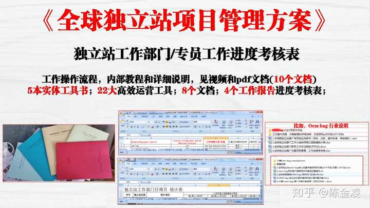 我是做户外灯饰的,做外贸独立站开发客户,怎么找流量?