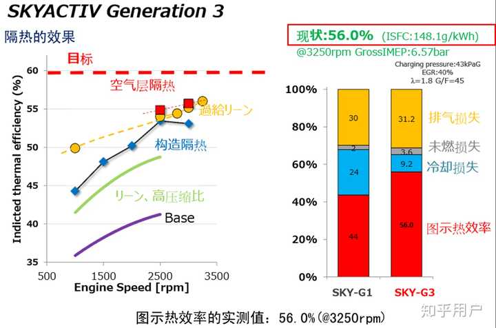 中国国内自主汽车发动机是否可以实现45%热效率?