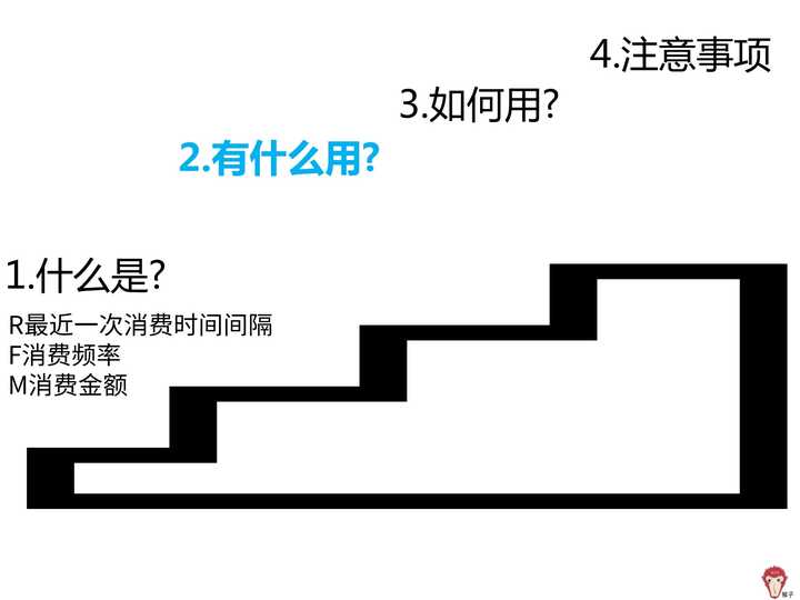 如何通俗易懂的理解和应用rfm分析方法 模型 知乎