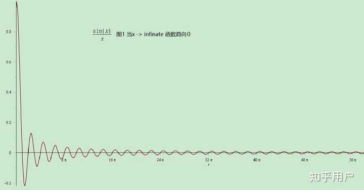 怎样理解ε-δ语言