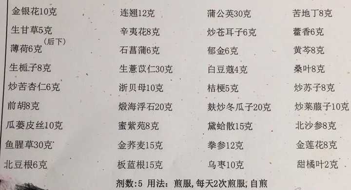中药处方五十味药,四千二百多,私人名医馆的医生开的处方.