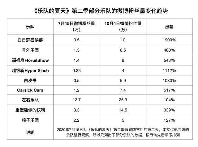 参加乐队的夏天乐队们到底想要什么