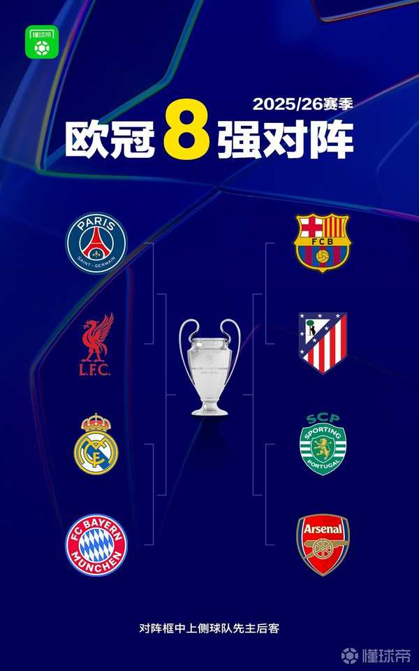 欧冠1/4决赛对阵出炉，皇马vs拜仁，巴萨vs马竞，巴黎vs利物浦，葡萄牙体育vs阿森纳，有何展望？