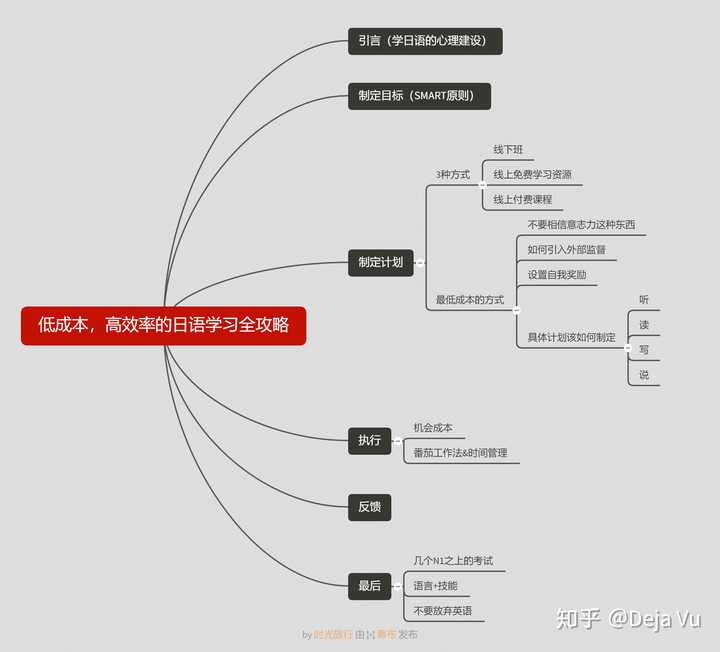 你有什么相见恨晚的日语学习方法 知乎