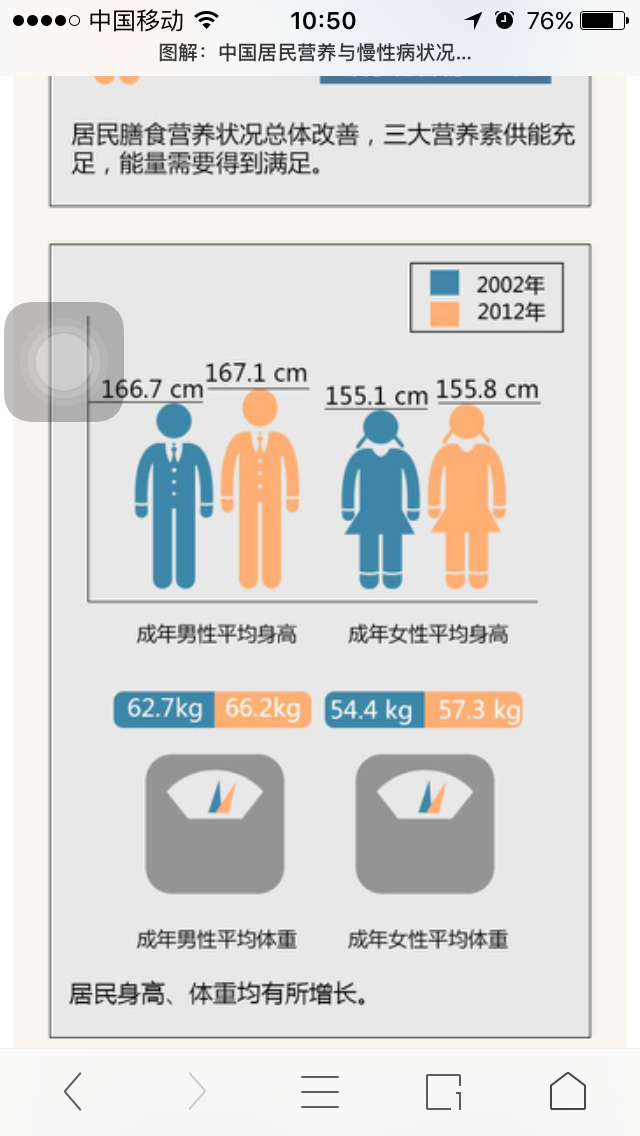 现在中国年轻男性的平均身高到底有多少 知乎