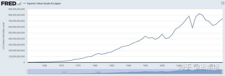 日本gdp 停滞最重要的原因何在 知乎