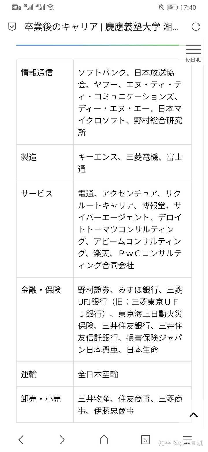 疫情当前 25岁辞国内工作申请庆应sfc修士值得吗 知乎