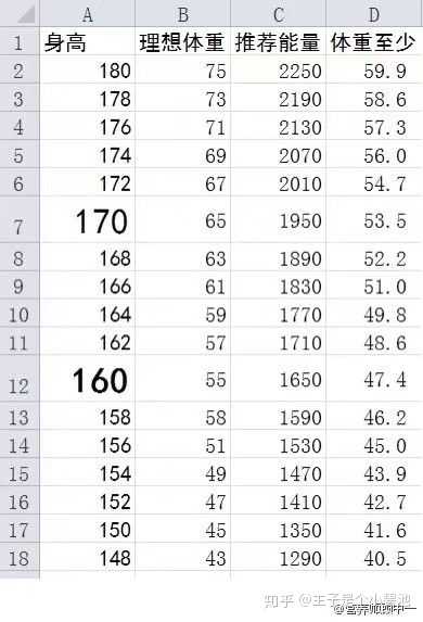 你们觉得身高155 160的女生 体重多少才合适 知乎