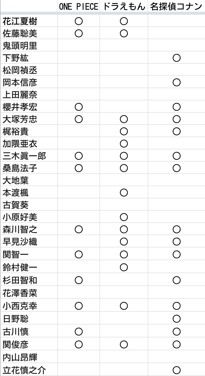 鬼灭之刃 是否是史上声优阵容最豪华的动画 知乎