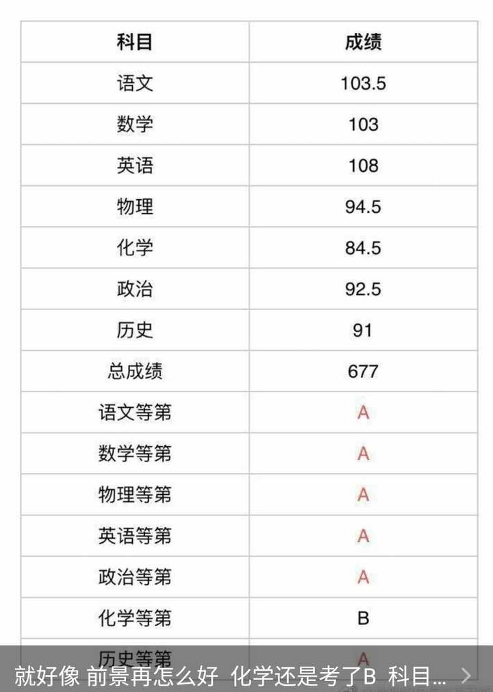 初中英语应该怎样辅导 知乎