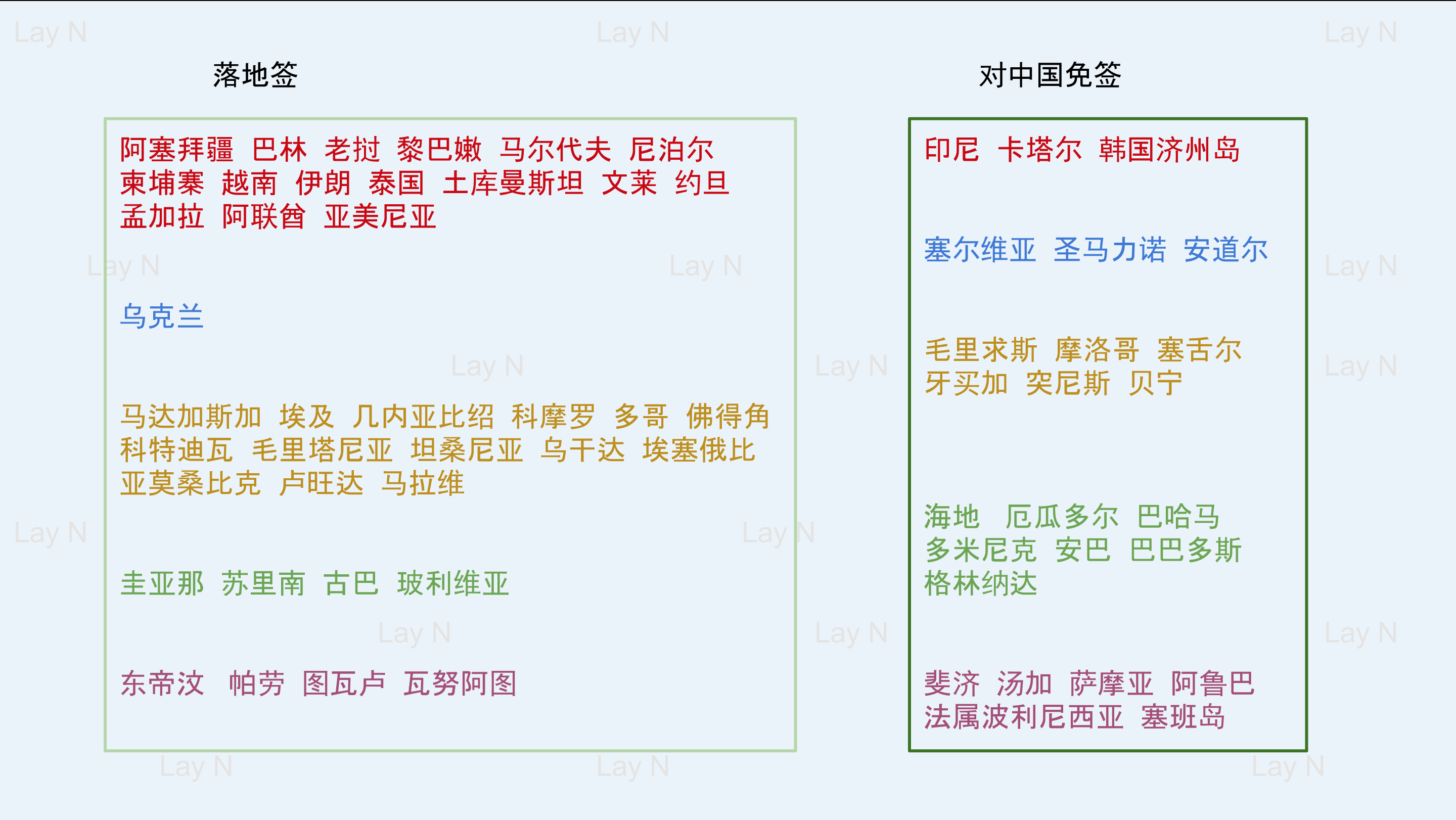 請看第一張圖,截止2017年10月這個時間點為止對持中國護照者免籤或