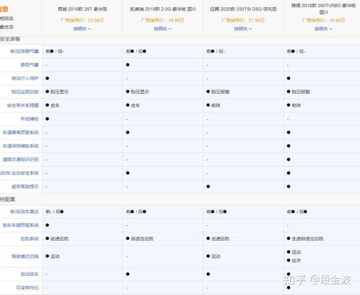 万左右落地买什么车合适 万落地买什么车比较好 德涵网