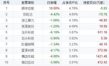 中药ETF红盘向上中医药基层渗透率短线股票推荐官网_今日牛股精选+明日潜力股预测_短线炒股必看有望提升