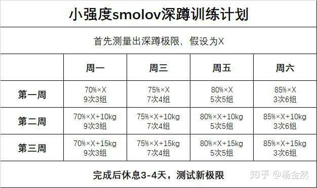 卧推水平对照表图片