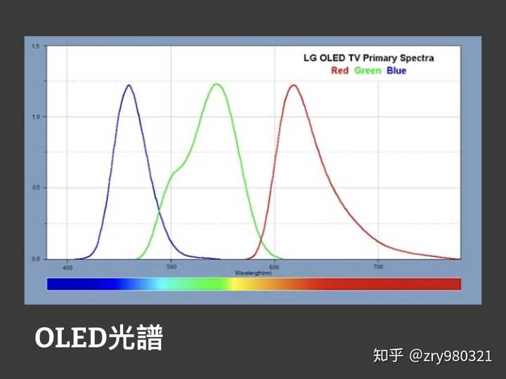amoled屏究竟有多伤眼？ - 知乎