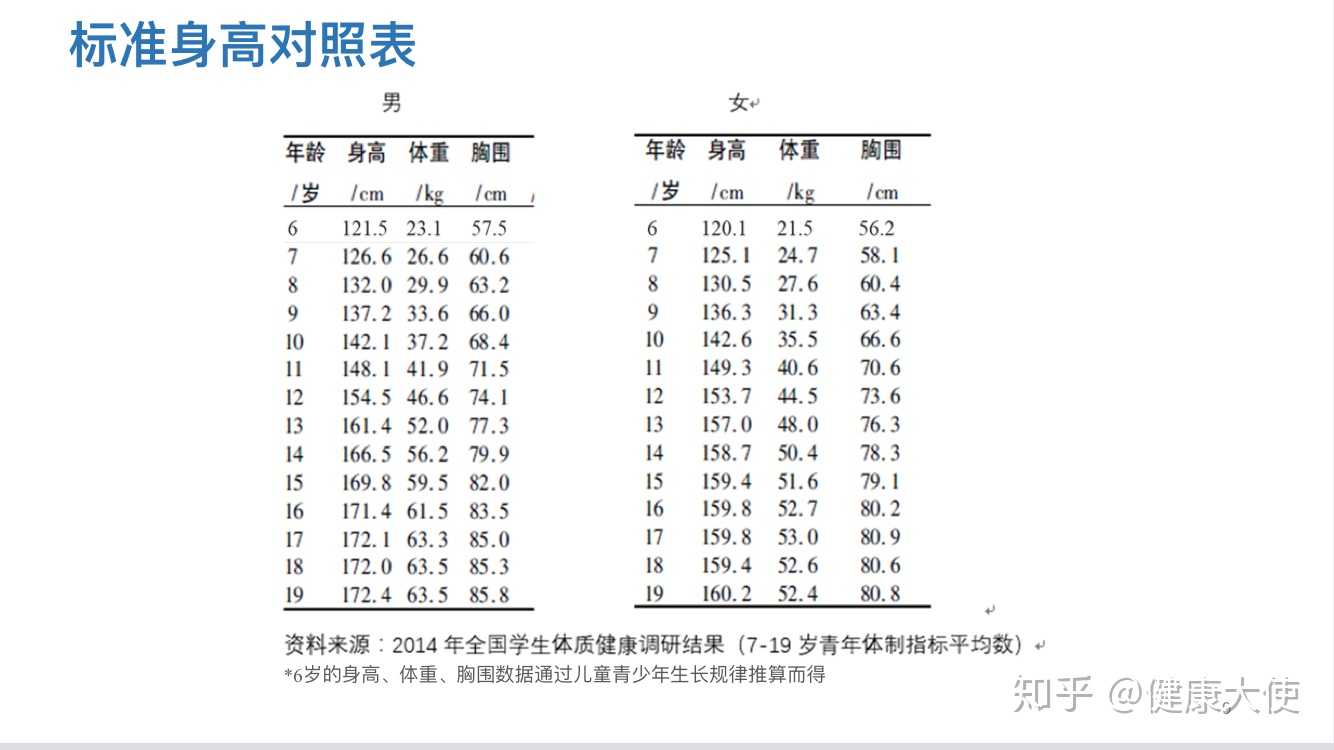 721572157215遺傳身高=父母… - 知乎