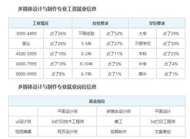 影视专业大一学生想出国留学该怎么和爸妈说呢
