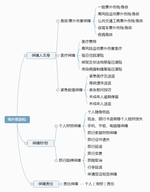 美国旅游保险知乎