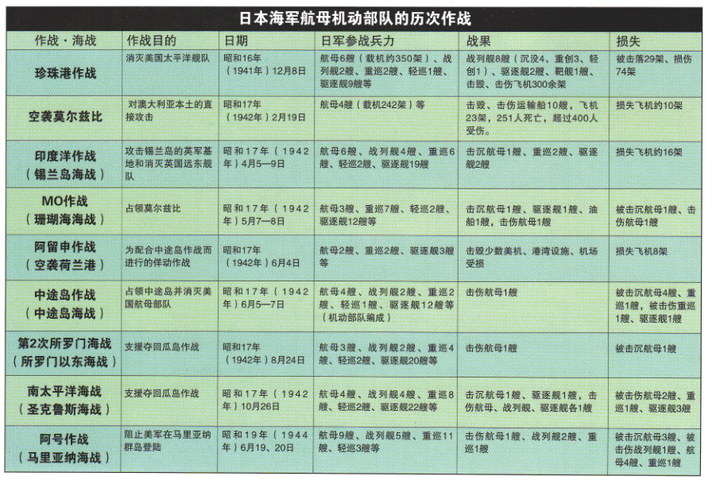 二战日本海军实力是否超过英国 知乎