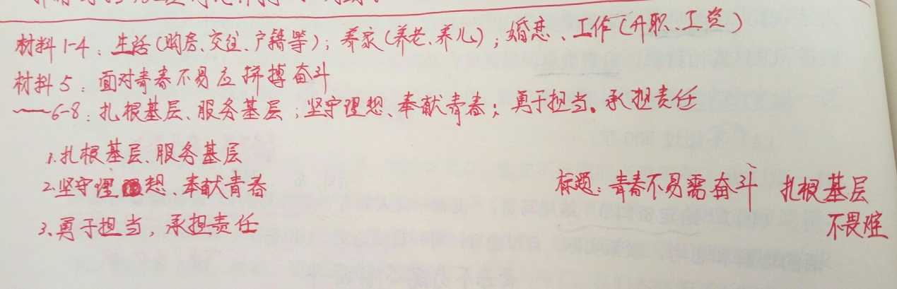 申论 立意列大纲 申论 立意列大纲