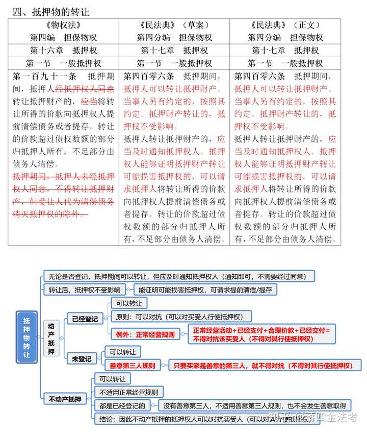 司考168正确率(司考168阶段是什么意思)