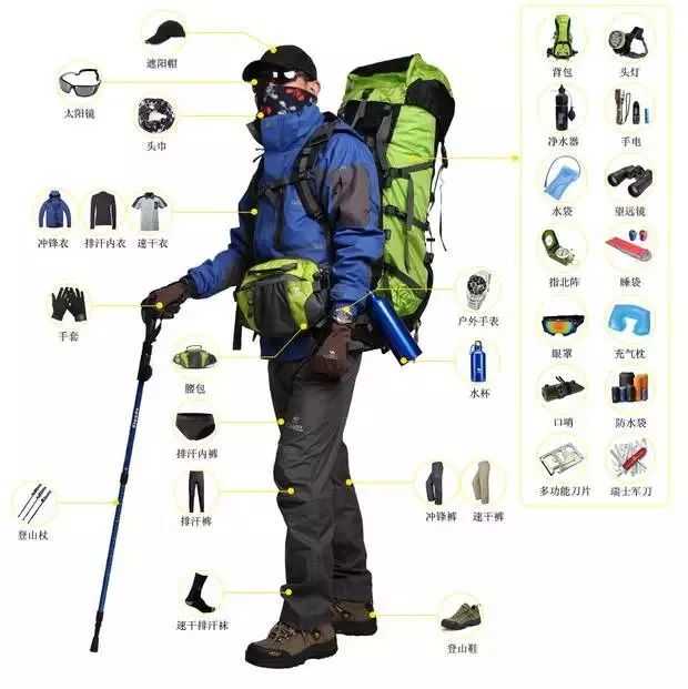 去沙漠徒步需要什么装备,?
