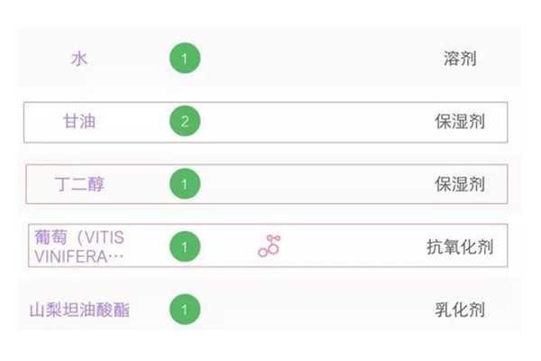 可以推荐好用保湿 抗衰精华吗 知乎
