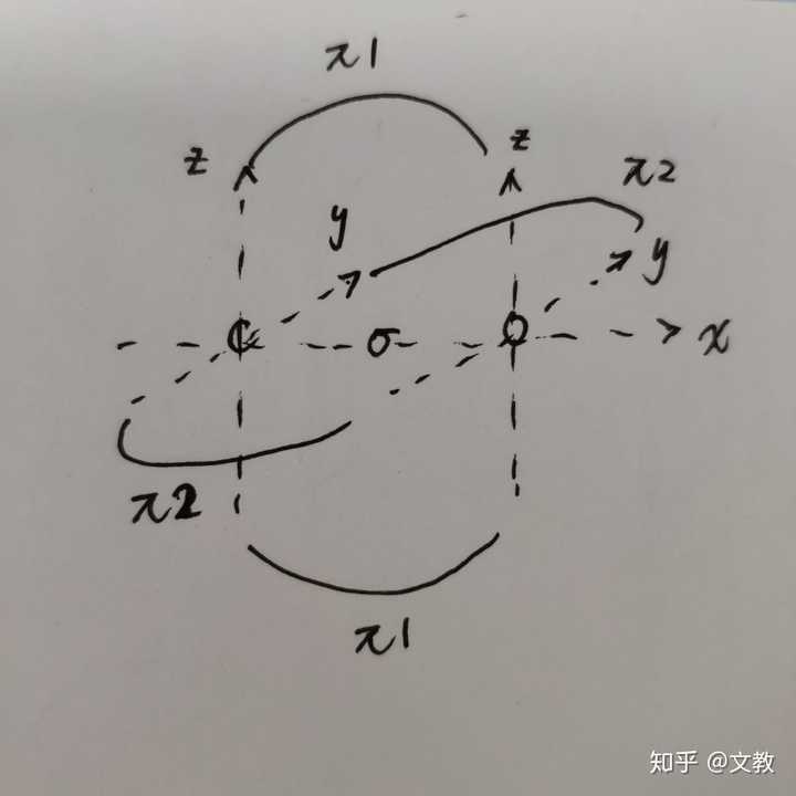 一氧化碳的结构是什么样的?为什么?