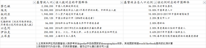 明明很多中国人皮肤并不黄 为什么会被称为黄种人 知乎