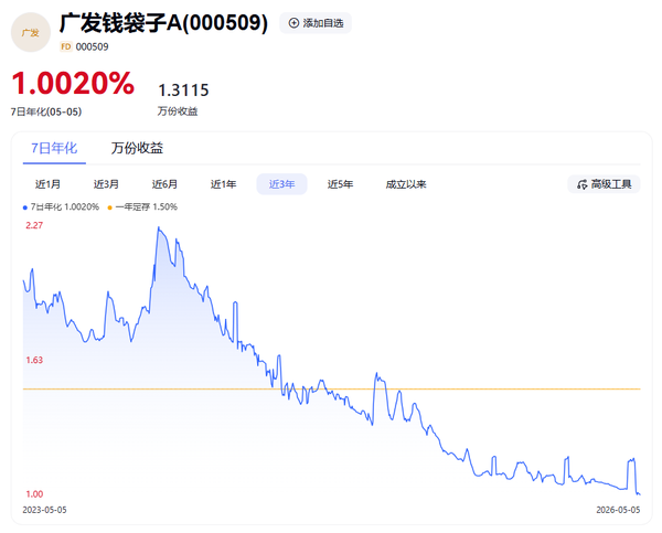 如何看待天弘余额宝 7 日年化收益率跌破 1%，创历史新低？
