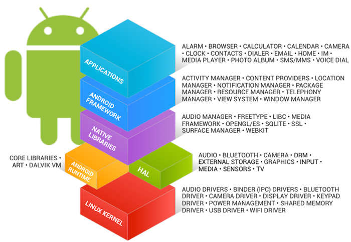 Linux Android手机，探索开源操作系统在移动设备上的应用与优势  第1张