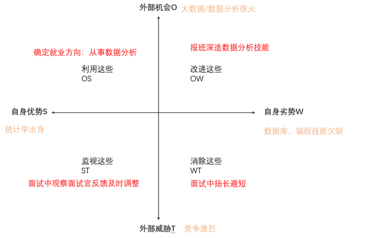 最も欲しかった Swot 分析例 ストック写真と画像の計画