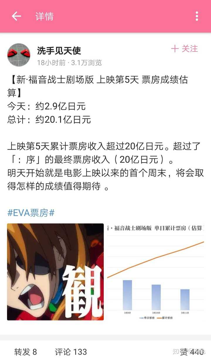 新世纪福音战士 新剧场版上映后 你有什么话想对庵野秀明说 知乎 新世纪福音战士 新剧场版上映后 你有什么话想对庵野秀明说 知乎