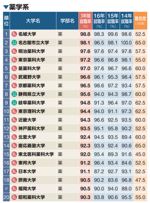 如何看待日本大学排名 知乎 如何看待日本大学排名 知乎