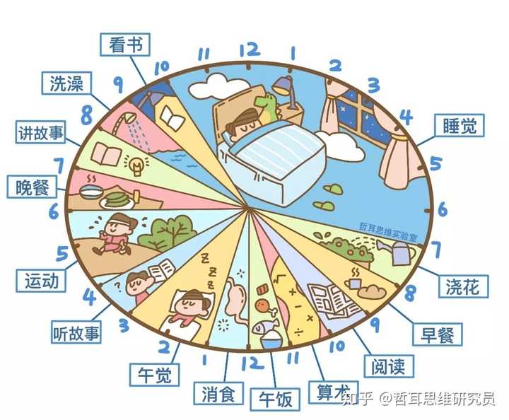 最附上一份可爱的时间计划表作为参考