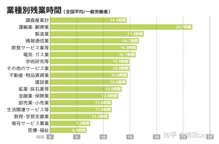 同为加班大国 日本的加班和中国的996相比有何异同 知乎