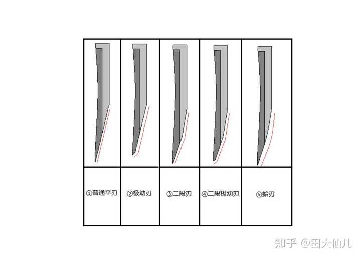 柳刃刀该如何磨刀?