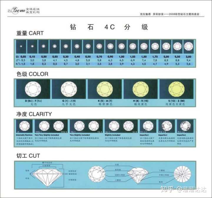 钻石切工位分级是什么意思(钻石切工等级verygood)